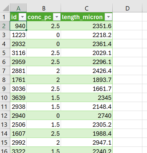 You should see this (or something like it) after you have imported your date into Excel.