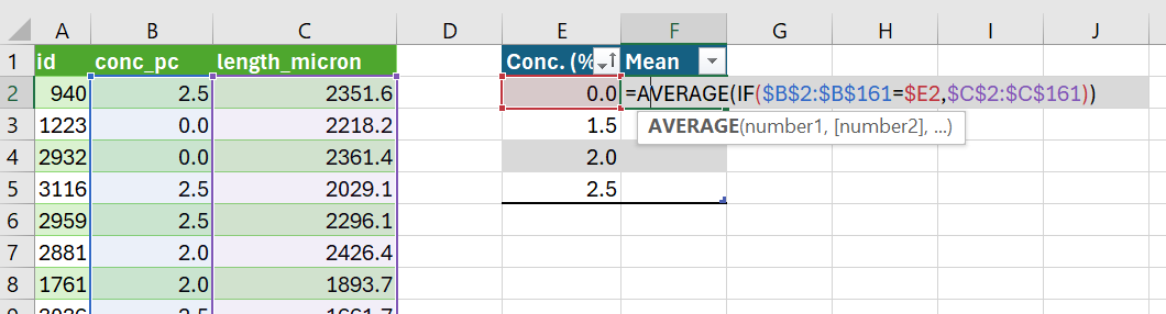 Constructing a summary table