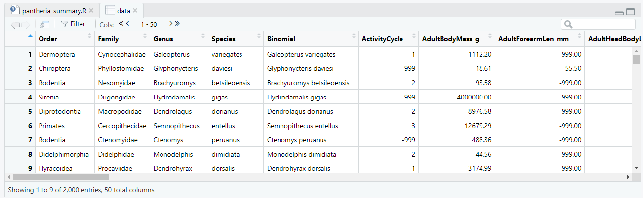 By clicking on your data variable in your environment window you can inspect the data in RStudio