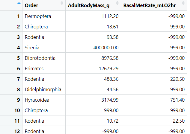 You've sliced your data but you'll need to be able to filter in order to remove the -999 values.