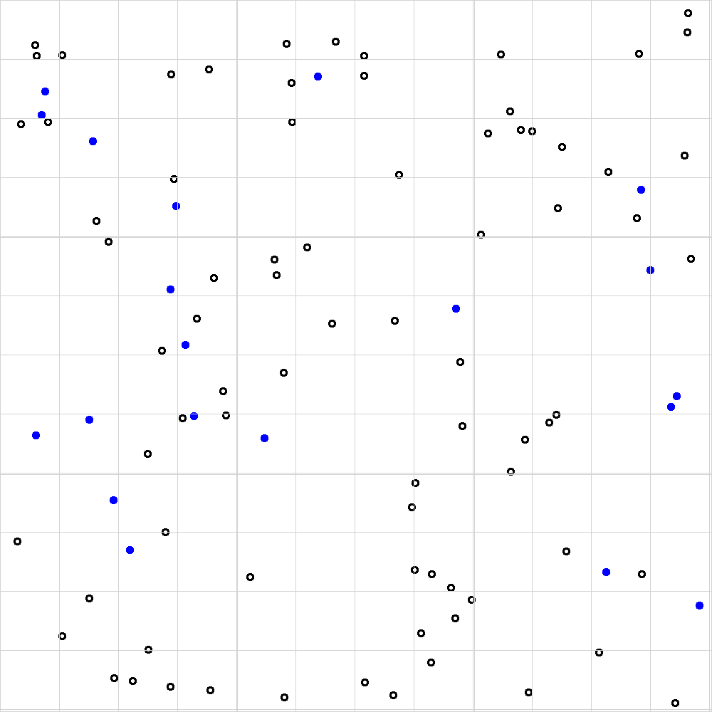 Example of a single hemocytometer image taken using a digital microscope. Each large square (there are 9 in total) represents a volume of 1e-4 mL.